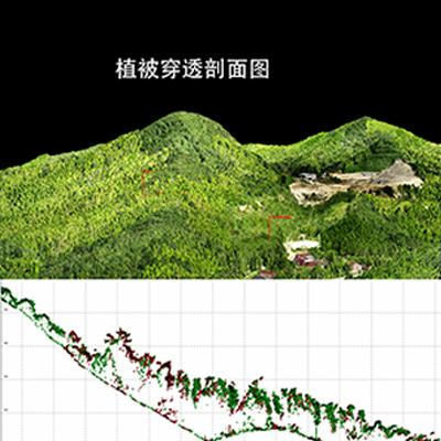 AA9激光航测系统_